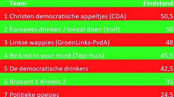 eindstand pubquiz.jpg